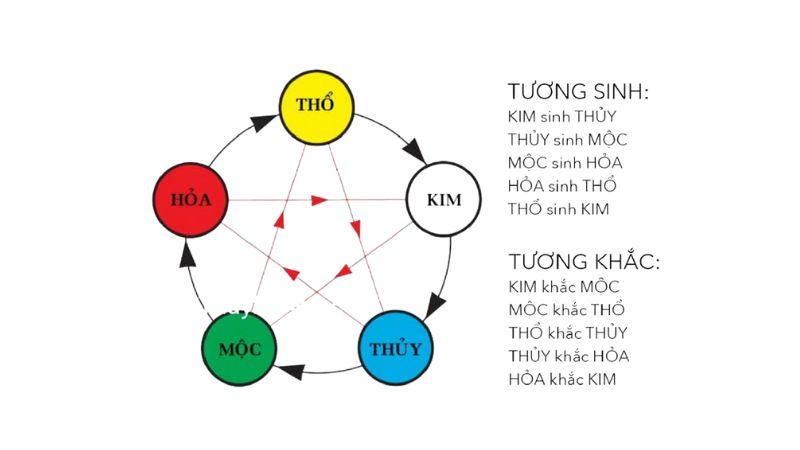 mệnh theo năm sinh